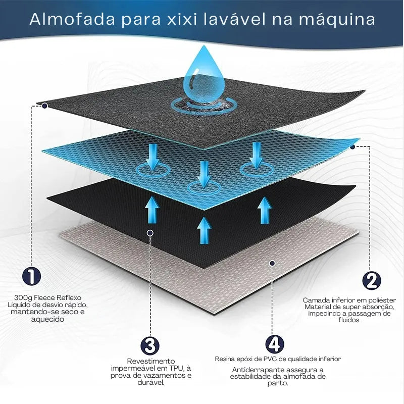 Tapete-Absorvente-Impermeável-Pets