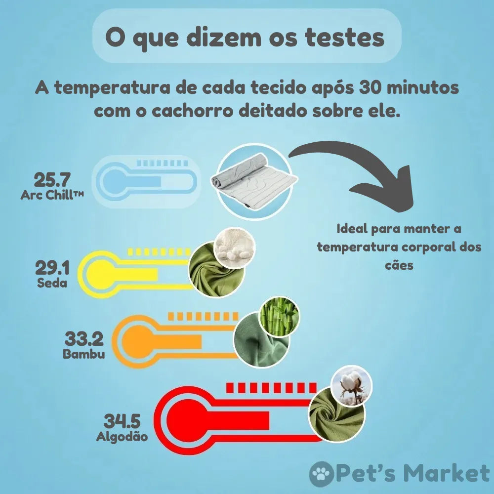 Tapetinho ChillPet